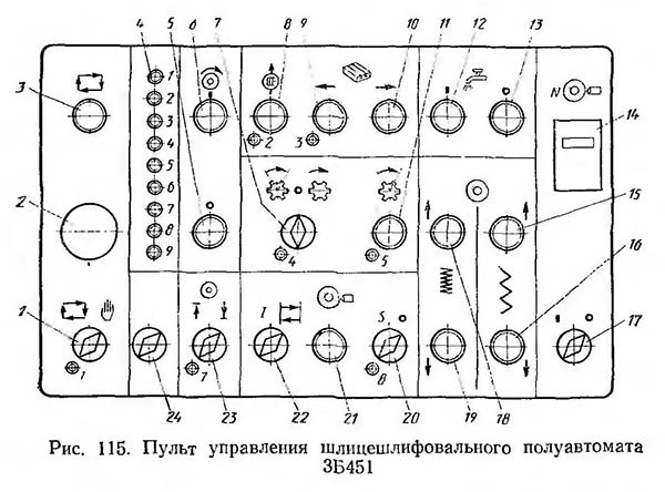 Розташування органів керування шлицешлифовальным верстатом 3Б451